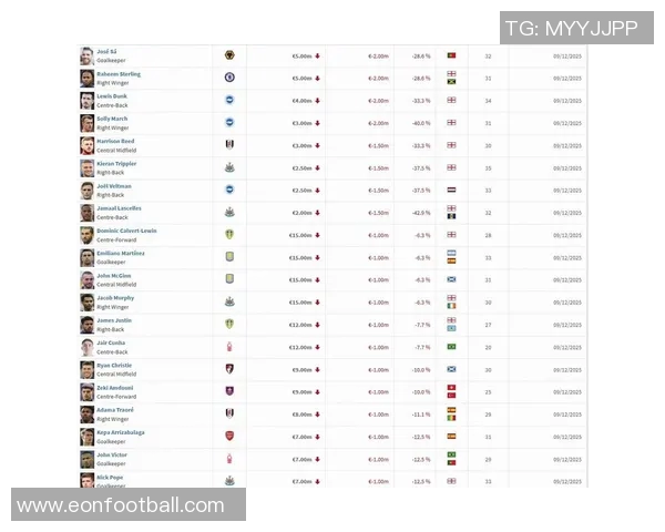 萨卡身价震荡分析：从12亿到16亿欧的市场变动揭秘